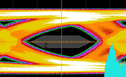 eye pattern report