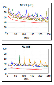 sample test traces from Cat 6 testing