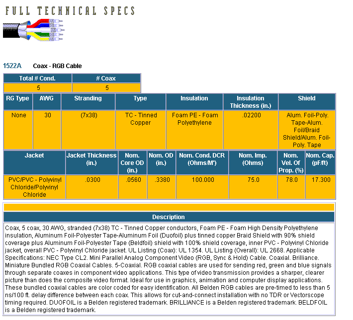 1522A spec sheet